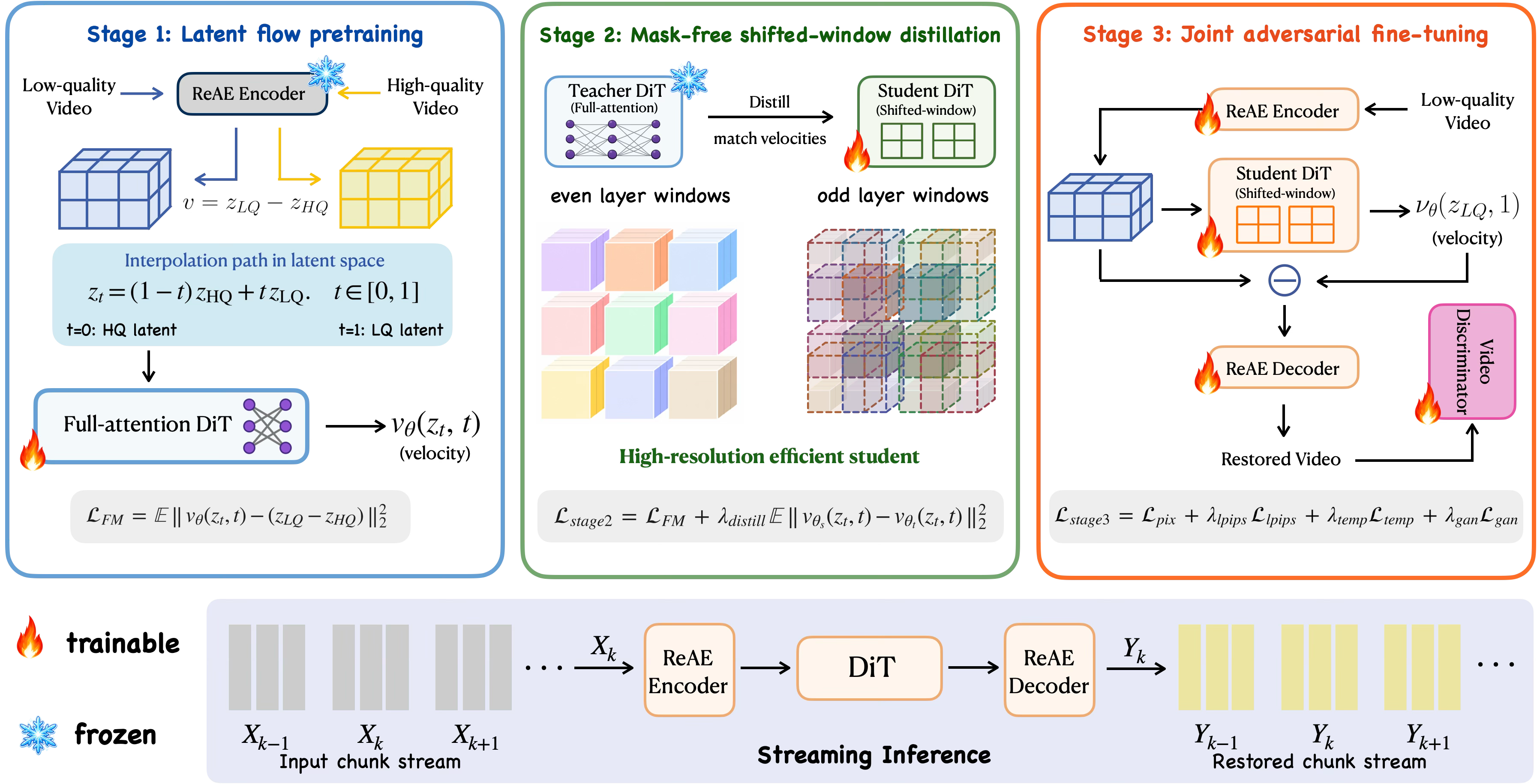SwiftVR pipeline overview