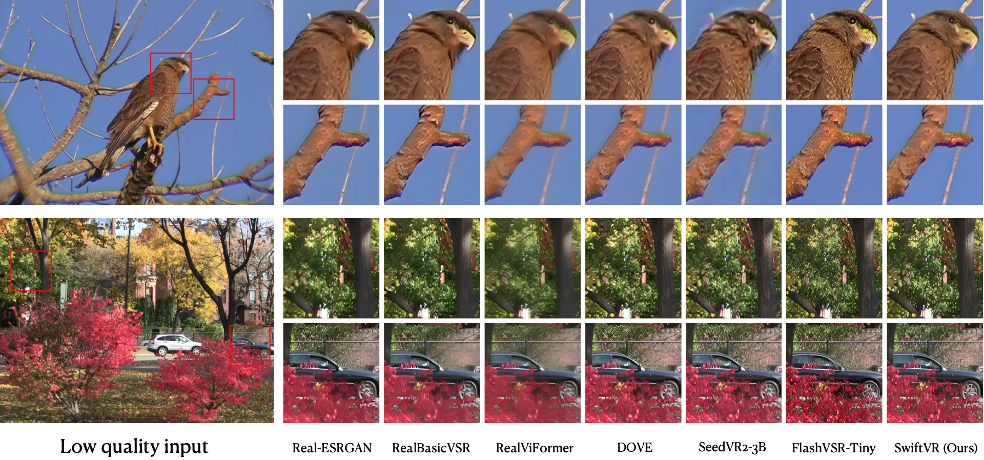 Qualitative comparison on real-world videos